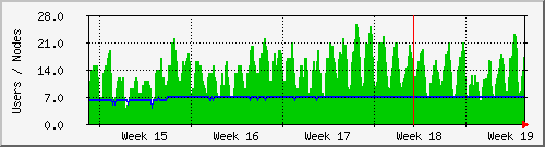 month